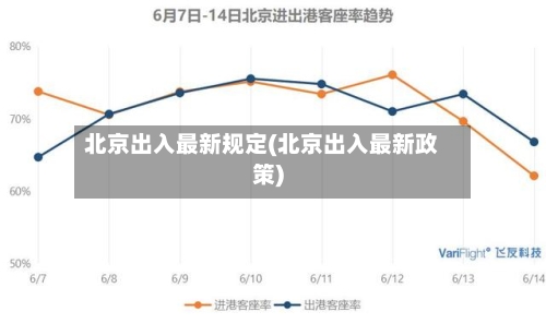 北京出入最新规定(北京出入最新政策)-第3张图片