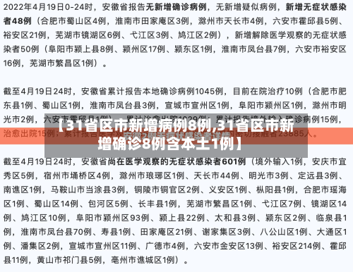【31省区市新增病例8例,31省区市新增确诊8例含本土1例】