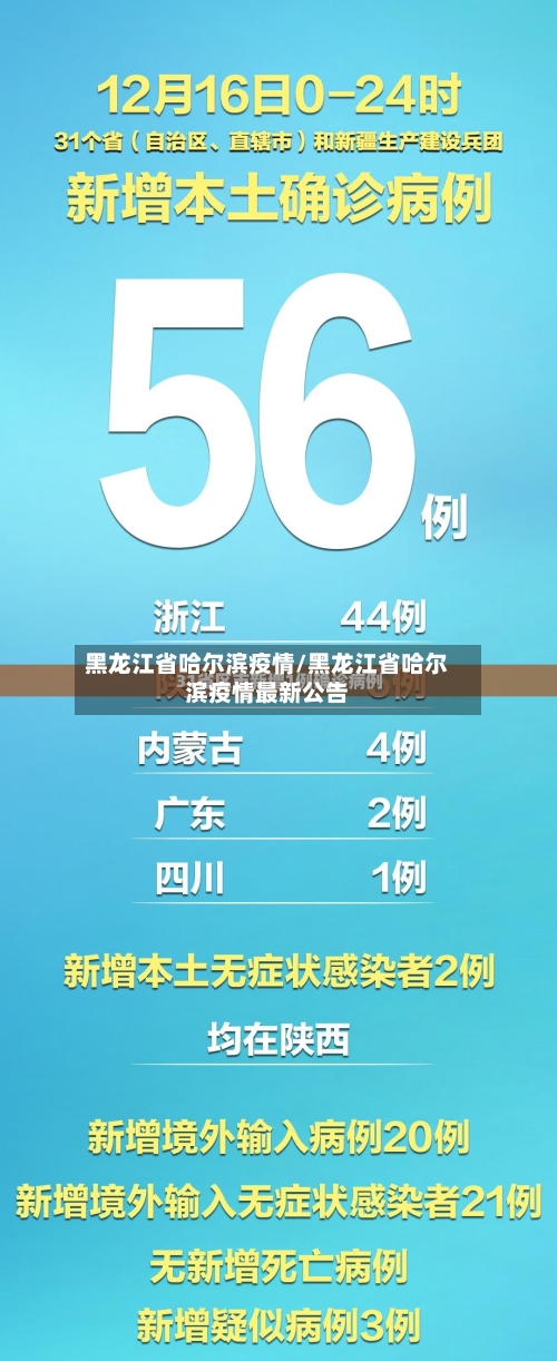 黑龙江省哈尔滨疫情/黑龙江省哈尔滨疫情最新公告-第2张图片