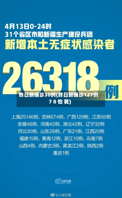 昨日新确诊30例(昨日新确诊127例7 8 怕 我)-第2张图片