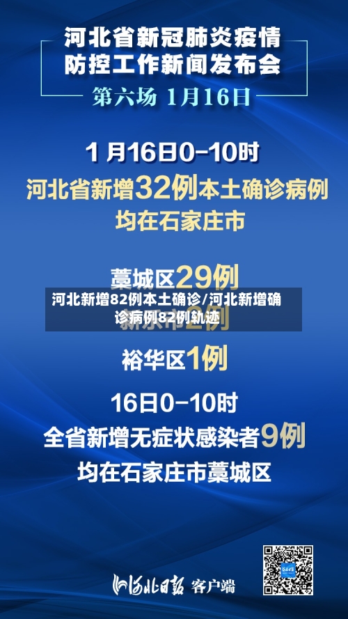 河北新增82例本土确诊/河北新增确诊病例82例轨迹-第2张图片