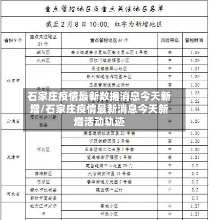 石家庄疫情最新数据消息今天新增/石家庄疫情最新消息今天新增活动轨迹-第3张图片