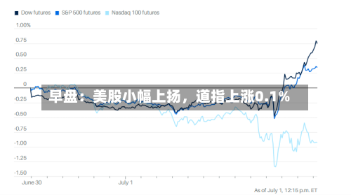 早盘：美股小幅上扬	，道指上涨0.1%-第2张图片