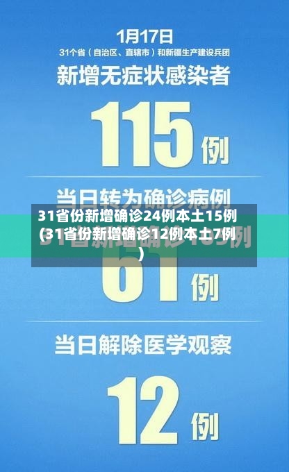 31省份新增确诊24例本土15例(31省份新增确诊12例本土7例)