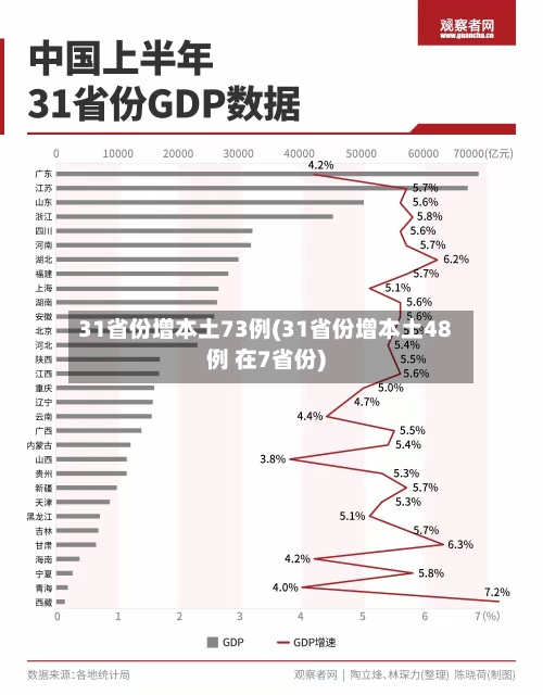 31省份增本土73例(31省份增本土48例 在7省份)