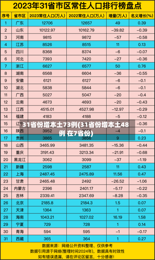 31省份增本土73例(31省份增本土48例 在7省份)-第3张图片