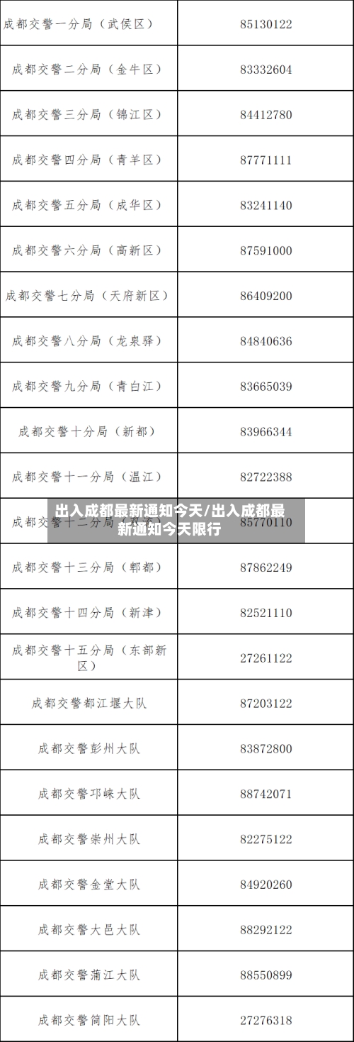 出入成都最新通知今天/出入成都最新通知今天限行