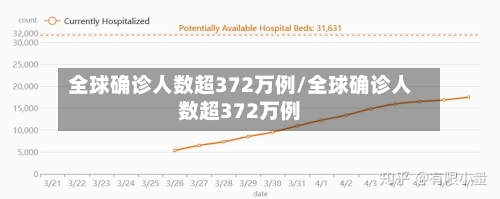 全球确诊人数超372万例/全球确诊人数超372万例-第2张图片