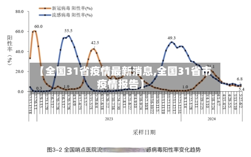 【全国31省疫情最新消息,全国31省市疫情报告】