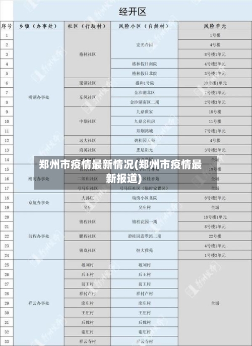 郑州市疫情最新情况(郑州市疫情最新报道)