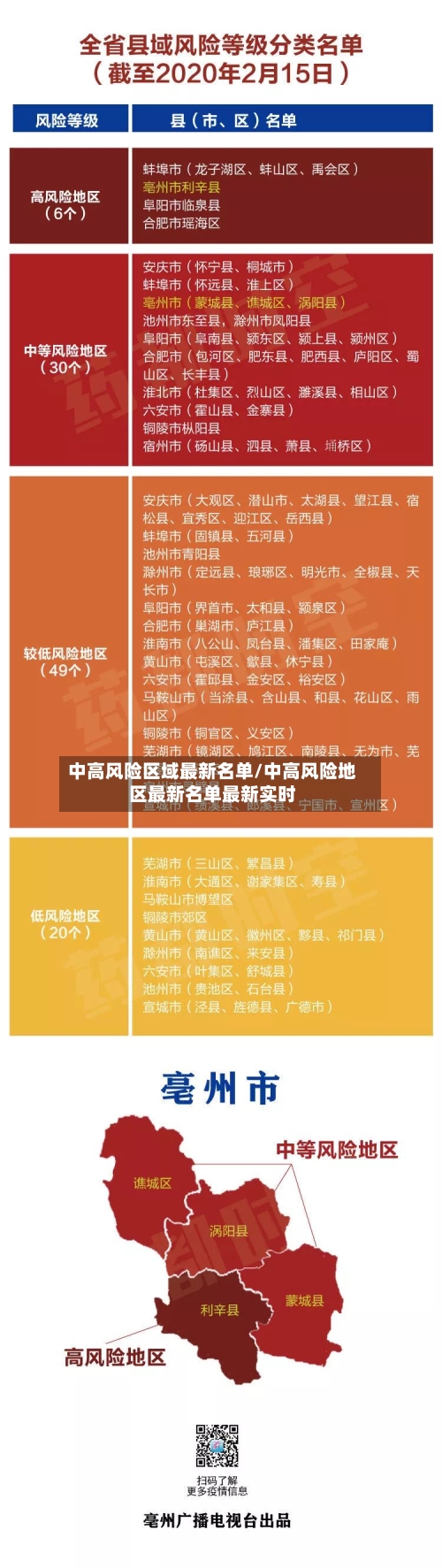 中高风险区域最新名单/中高风险地区最新名单最新实时