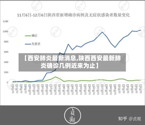 【西安肺炎最新消息,陕西西安最新肺炎确诊几例近来为止】-第2张图片