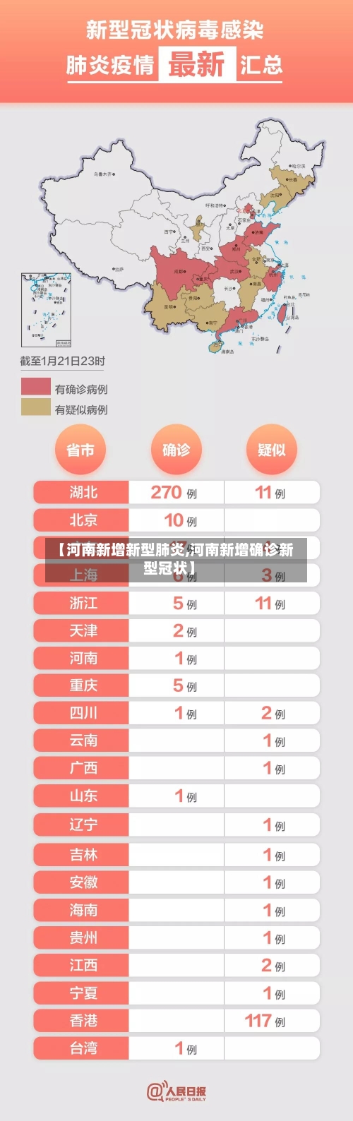 【河南新增新型肺炎,河南新增确诊新型冠状】