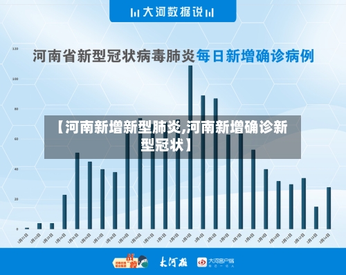 【河南新增新型肺炎,河南新增确诊新型冠状】-第2张图片