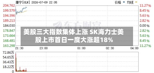 美股三大指数集体上涨 SK海力士美股上市首日一度大涨超18%-第2张图片