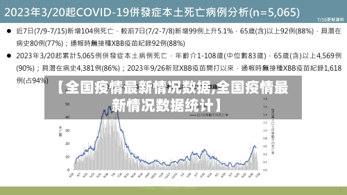 【全国疫情最新情况数据,全国疫情最新情况数据统计】