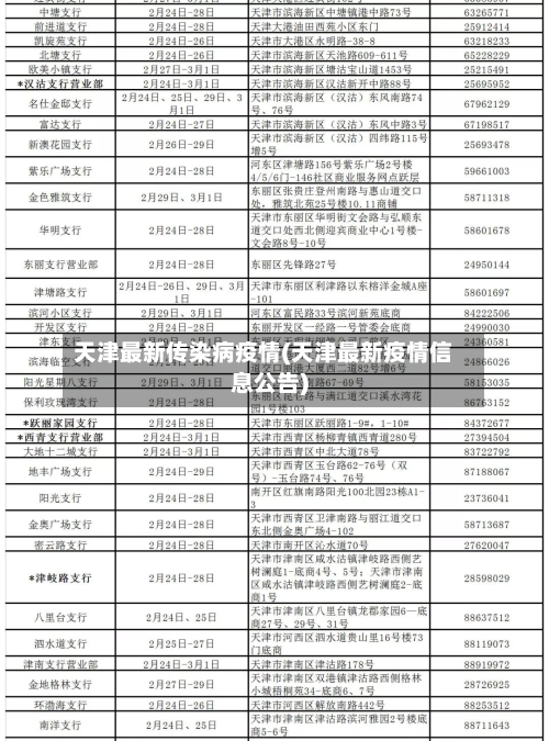 天津最新传染病疫情(天津最新疫情信息公告)-第2张图片