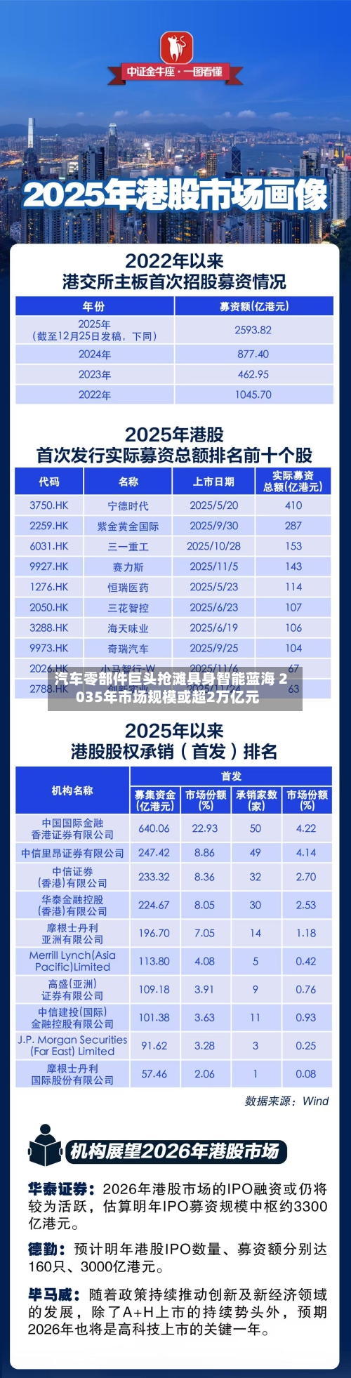 汽车零部件巨头抢滩具身智能蓝海 2035年市场规模或超2万亿元