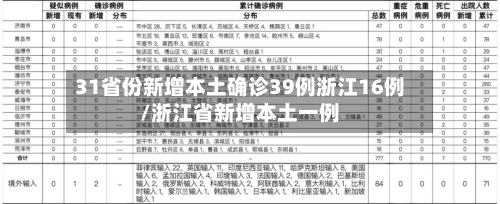 31省份新增本土确诊39例浙江16例/浙江省新增本土一例-第2张图片