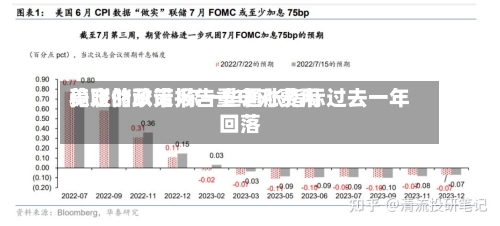 美联储政策报告重申对费用稳定的承诺 称一些通胀指标过去一年回落