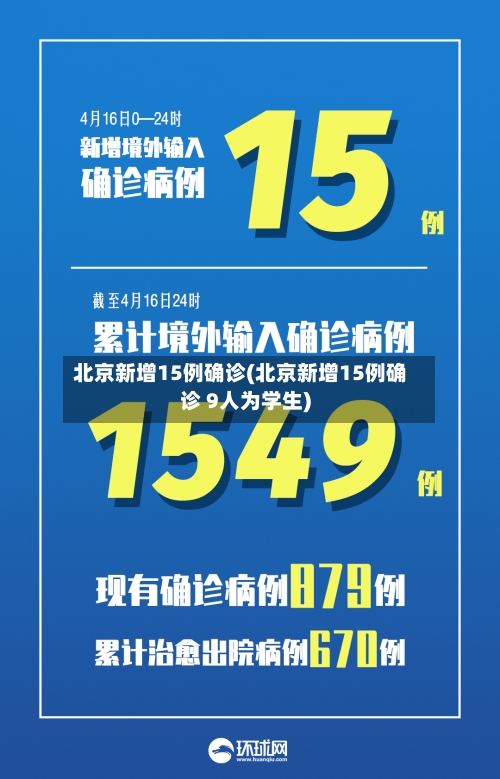 北京新增15例确诊(北京新增15例确诊 9人为学生)