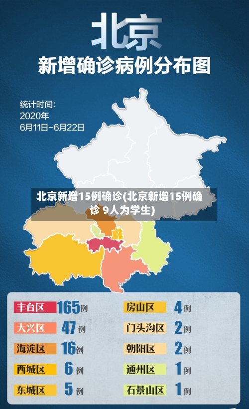 北京新增15例确诊(北京新增15例确诊 9人为学生)-第2张图片