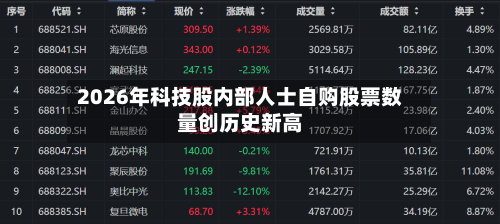 2026年科技股内部人士自购股票数量创历史新高-第2张图片