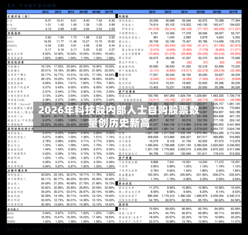 2026年科技股内部人士自购股票数量创历史新高