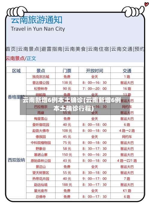 云南新增6例本土确诊(云南新增6例本土确诊行程)-第2张图片