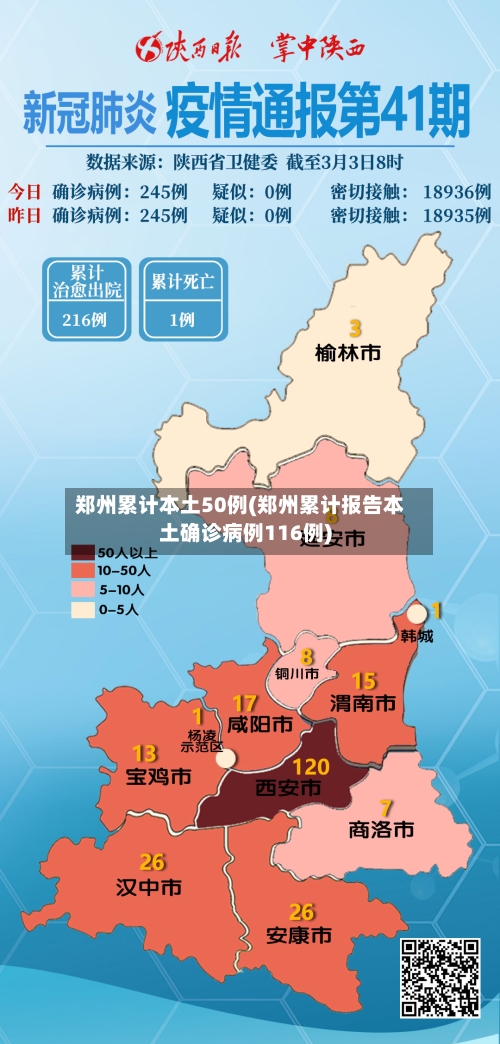 郑州累计本土50例(郑州累计报告本土确诊病例116例)-第2张图片