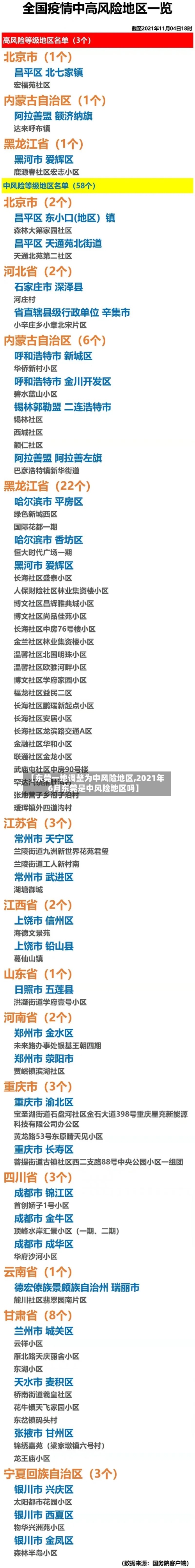 【东莞一地调整为中风险地区,2021年6月东莞是中风险地区吗】-第2张图片