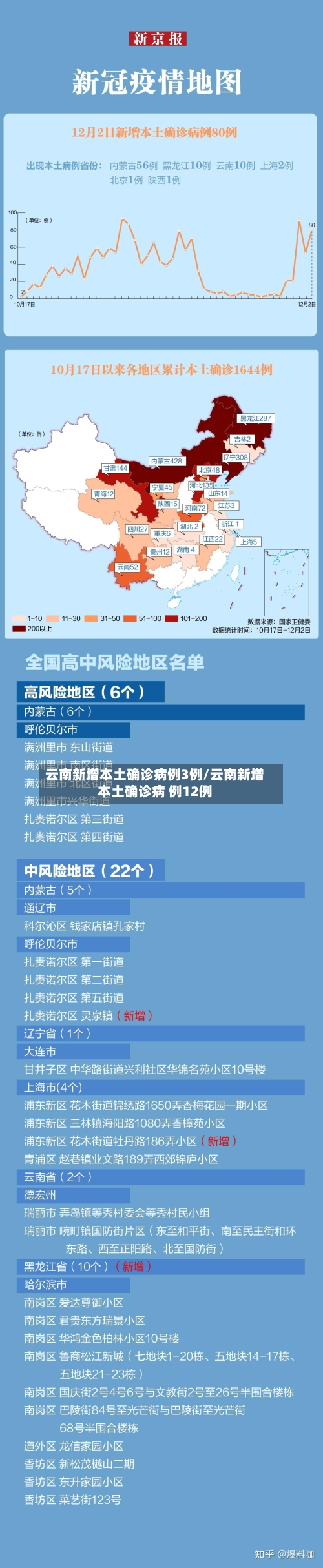 云南新增本土确诊病例3例/云南新增本土确诊病 例12例-第2张图片