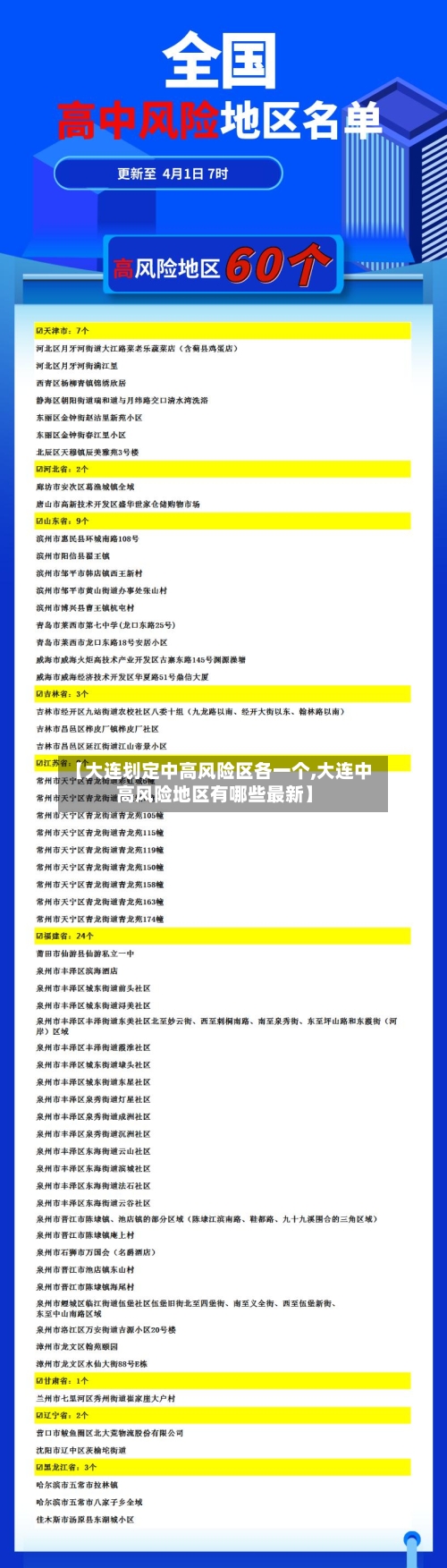 【大连划定中高风险区各一个,大连中高风险地区有哪些最新】-第2张图片