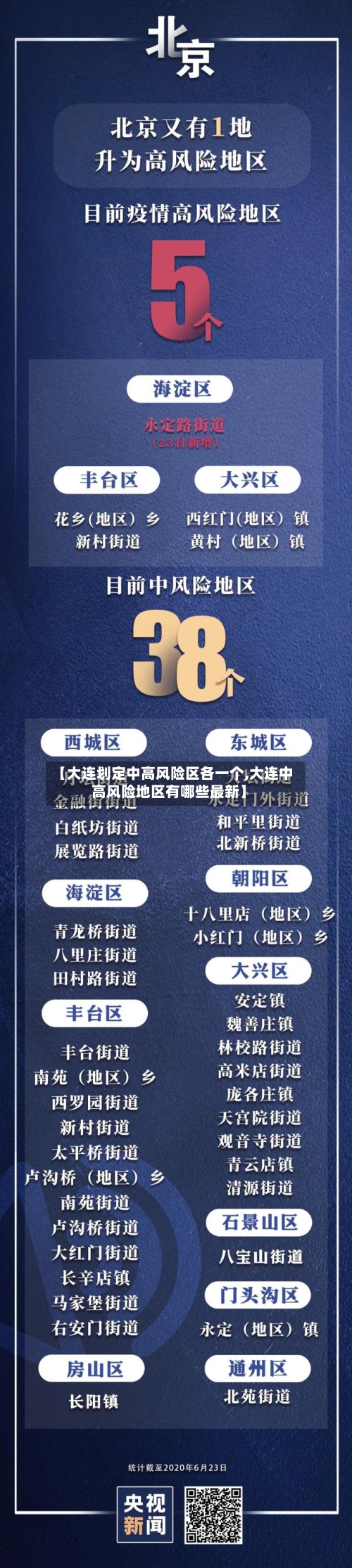 【大连划定中高风险区各一个,大连中高风险地区有哪些最新】-第3张图片