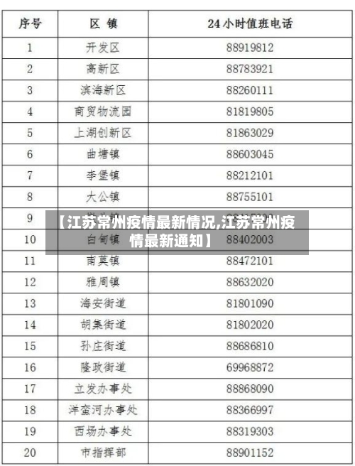 【江苏常州疫情最新情况,江苏常州疫情最新通知】