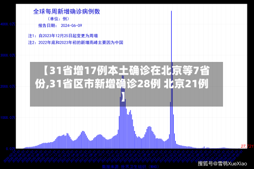 【31省增17例本土确诊在北京等7省份,31省区市新增确诊28例 北京21例】-第2张图片