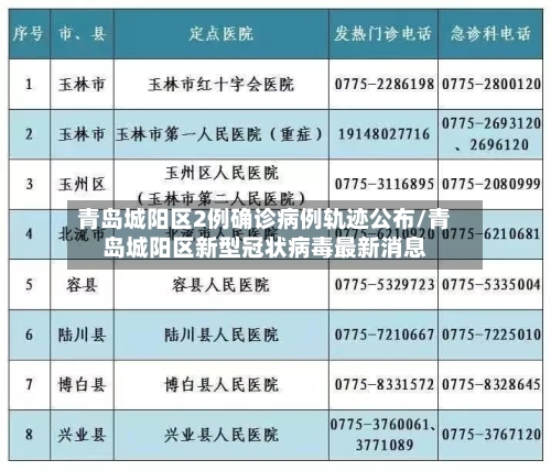 青岛城阳区2例确诊病例轨迹公布/青岛城阳区新型冠状病毒最新消息-第2张图片