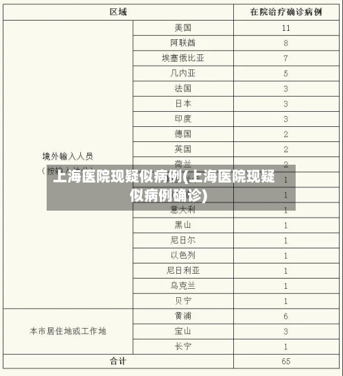上海医院现疑似病例(上海医院现疑似病例确诊)