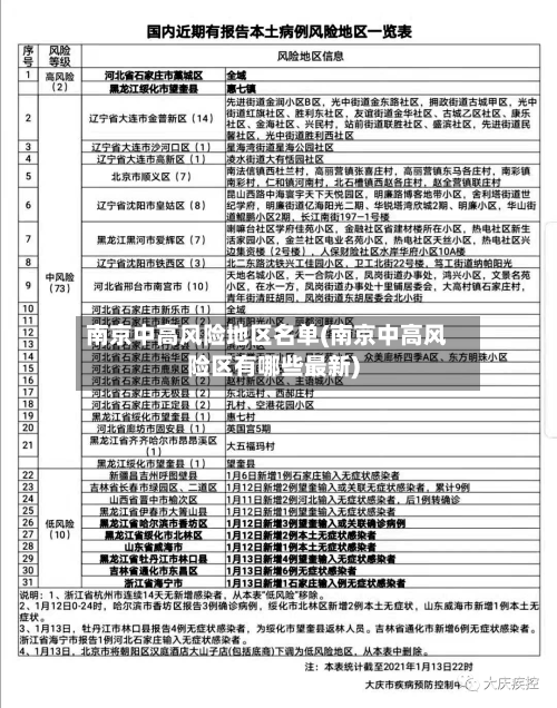 南京中高风险地区名单(南京中高风险区有哪些最新)-第2张图片