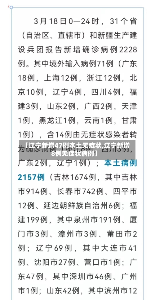 【辽宁新增47例本土无症状,辽宁新增8例无症状病例】-第2张图片