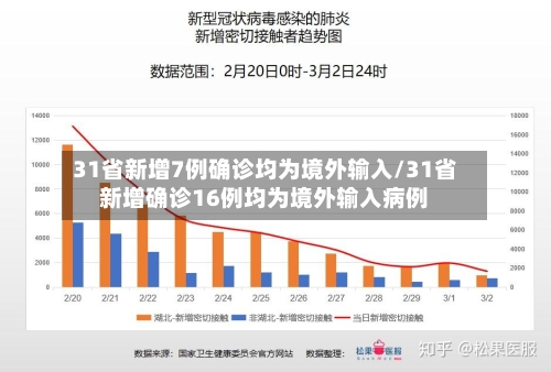 31省新增7例确诊均为境外输入/31省新增确诊16例均为境外输入病例