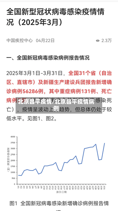 北京昌平疫情/北京昌平疫情病例-第2张图片