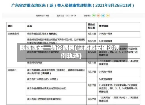 陕西西安一确诊病例(陕西西安确诊病例轨迹)