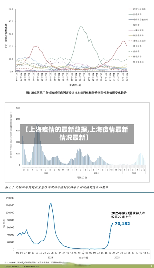 【上海疫情的最新数据,上海疫情最新情况最新】