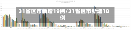 31省区市新增19例/31省区市新增18例-第2张图片