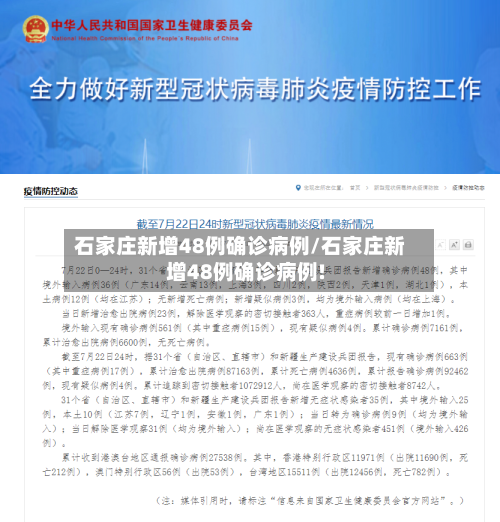石家庄新增48例确诊病例/石家庄新增48例确诊病例!-第2张图片
