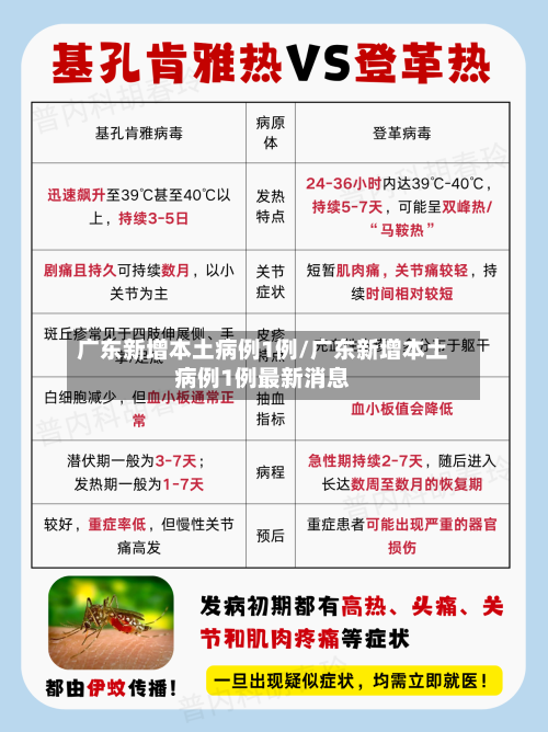 广东新增本土病例1例/广东新增本土病例1例最新消息