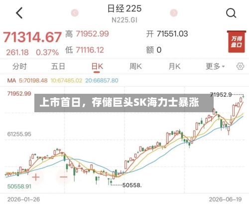 上市首日，存储巨头SK海力士暴涨-第2张图片