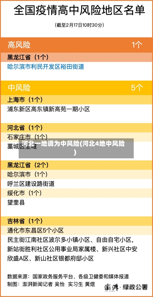 河北一地调为中风险(河北4地中风险)-第2张图片