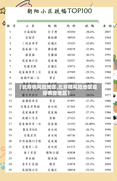 【北京低风险地区,北京低风险地区是指哪些地区】